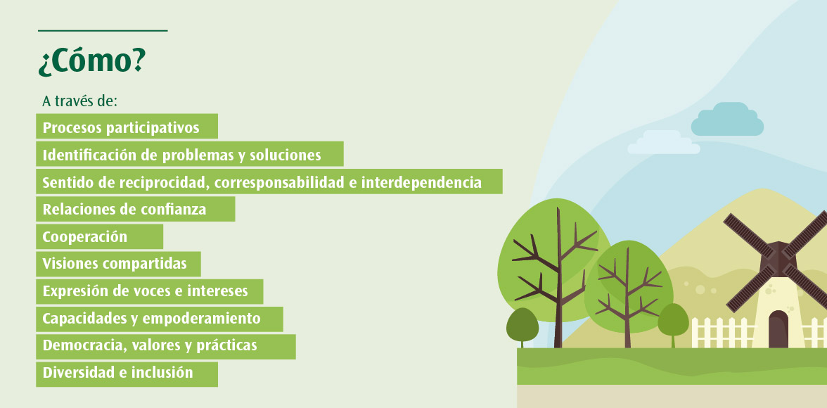 Redeamérica Comunidades Sostenibles